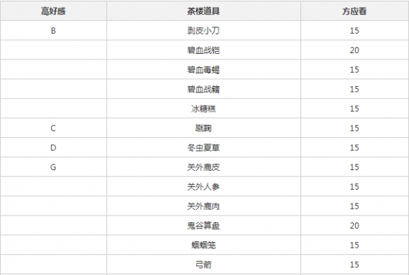 别再乱按摩了！脖子痛、腰背痛，强烈建议你用它！